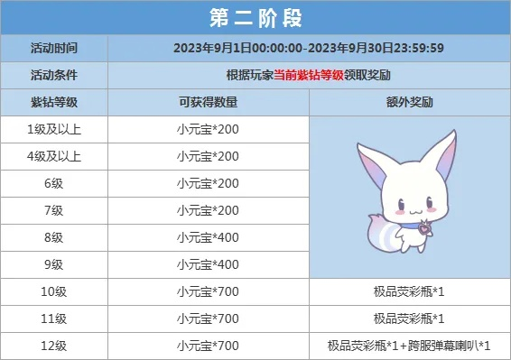 炫舞手游爆气表跟无冬ol激活码,迅捷解答方案实施_定制版_v2.785