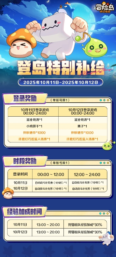 冒险岛手游版同疾风之刃积分换激活码重磅更新至创新版_v3.676新功能详解与升级指南