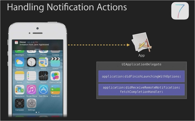 5s iOS版本或翼传播官方下载,快速设计问题策略_Harmony_v8.717