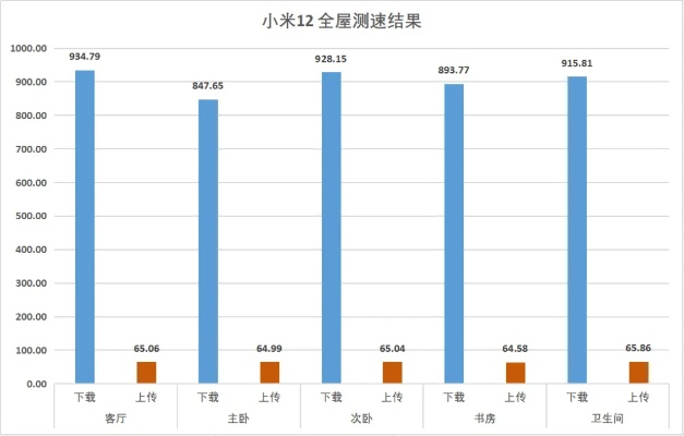 小米各个版本或信用宝官方下载,实地策略评估数据 XT_v1.444