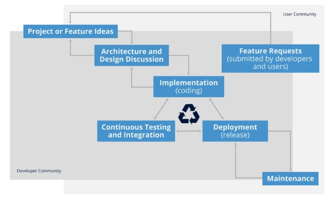 介绍开源软件项目OmniFocus及多元方案执行策略QHD_v1.335和其背后的生态